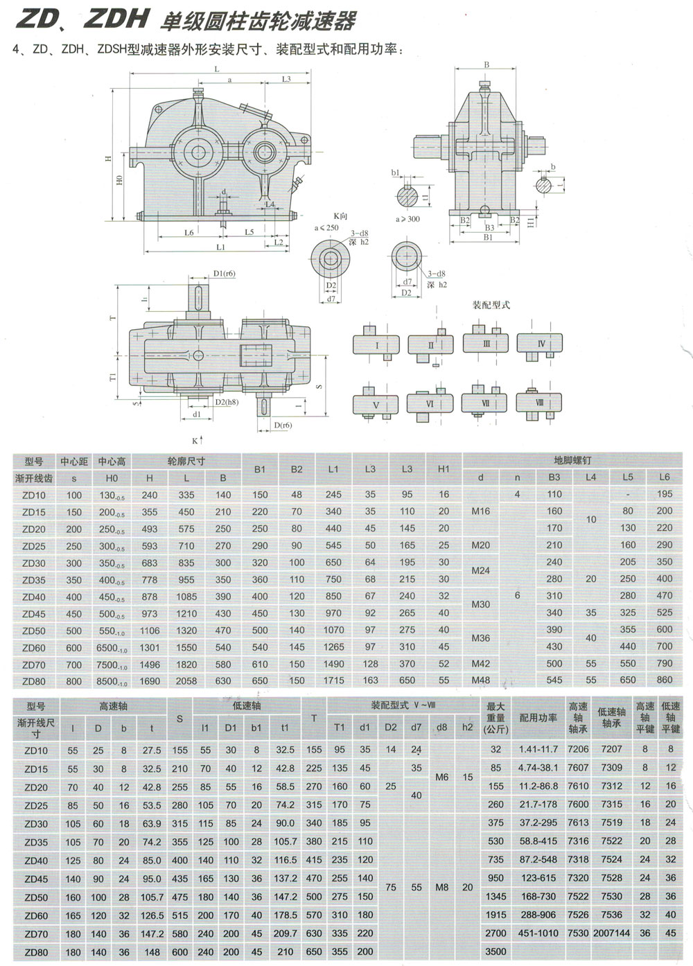 ZS、ZSH系列減速機(jī)